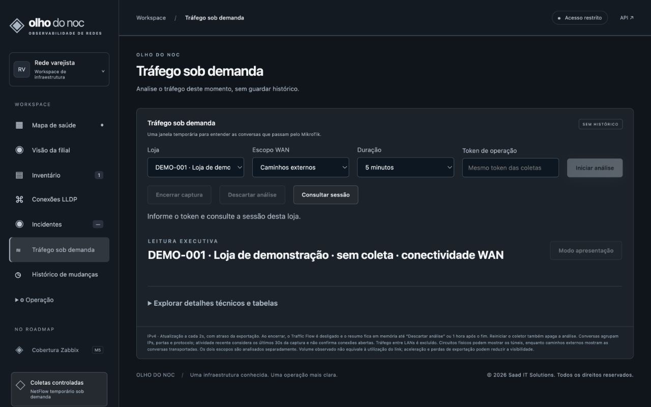 Tela de tráfego sob demanda do Olho do NOC com controles de análise WAN